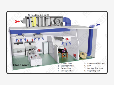 HVAC AND CLEAN ROOM SYSTEM