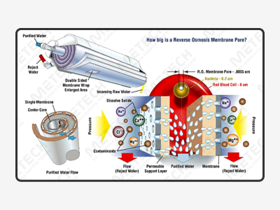 WATER TREATMENT SYSTEM